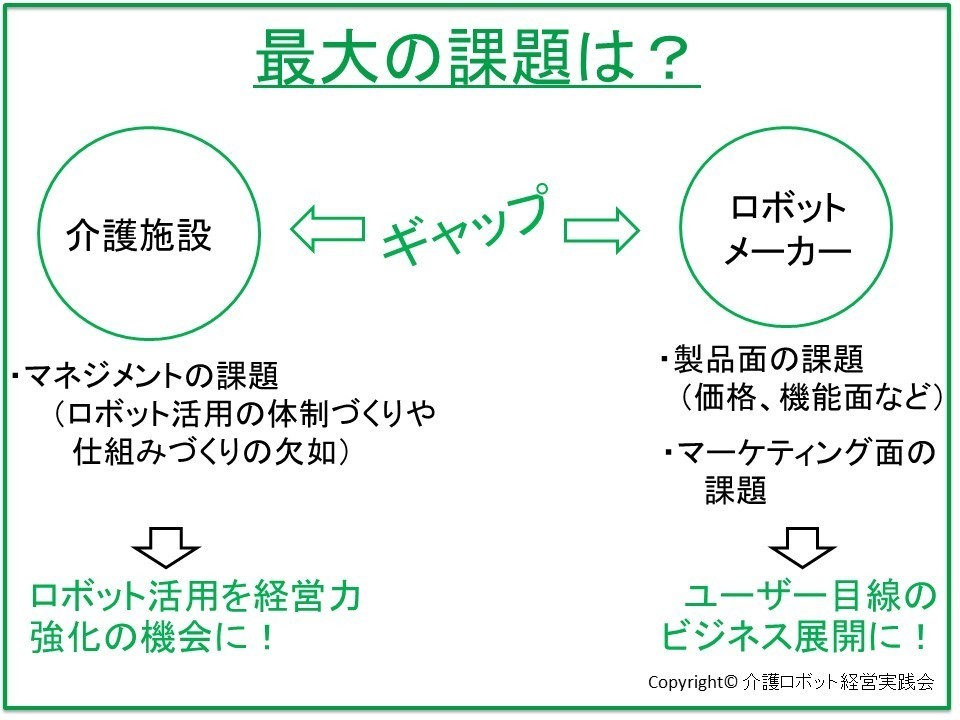 介護ロボット市場　最大の課題は？