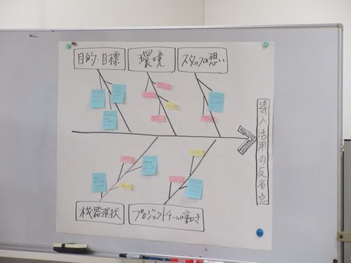 平成30年度ロボット等介護機器導入セミナー　特性要因図