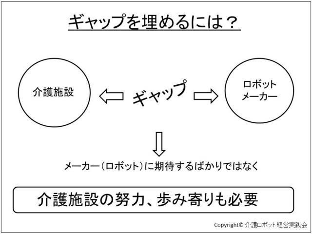 介護ロボット　ギャップを埋める