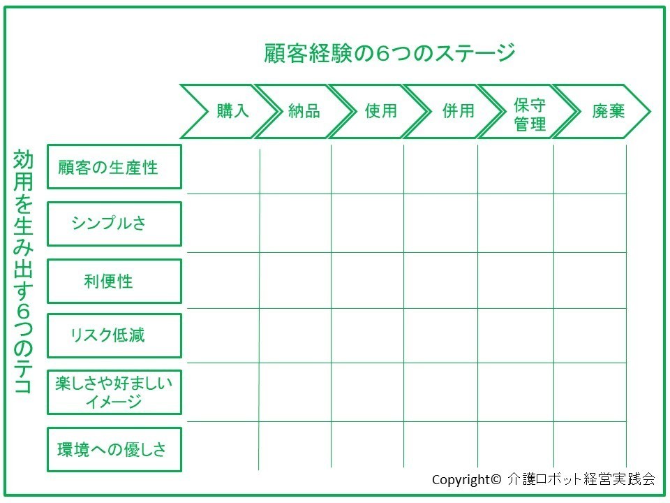 買い手の効用マップ