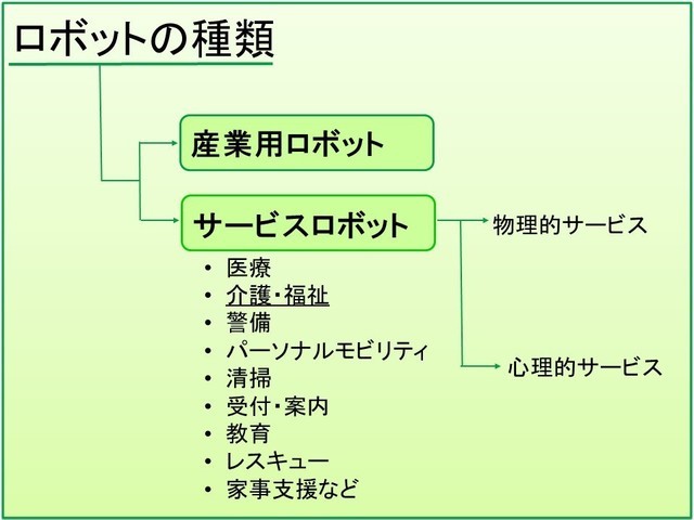 ロボットの種類　産業用ロボット　サービスロボット